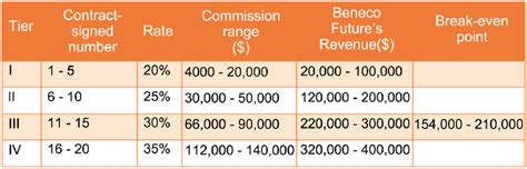 hermes commission rate